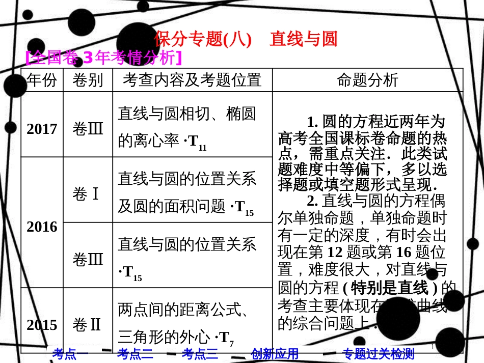 高考数学二轮复习 第一部分 层级二 75分的重点保分题精析精研 保分专题（八）直线与圆课件 文_第1页