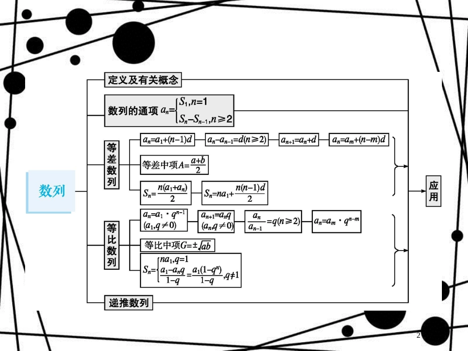 高考数学一轮复习 第六章 数列 6.1 数列的概念与表示课件 文 北师大版_第2页