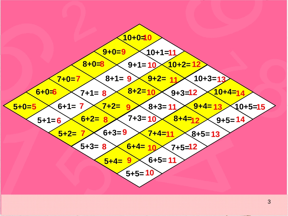一年级数学上册 5.1 大家来做加法课件 沪教版_第3页