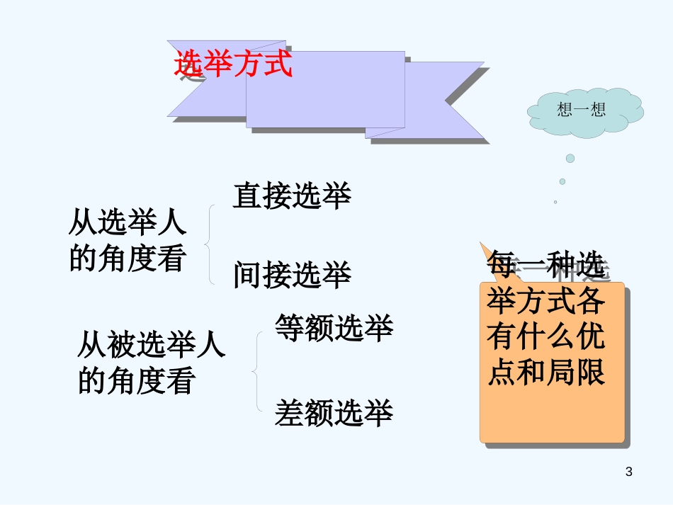 高中政治 民主选举_投出理性一票课件 新人教版必修2_第3页