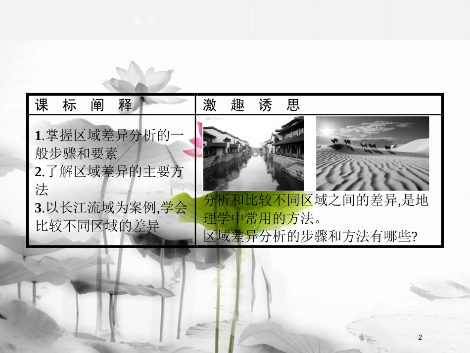 高中地理 第一单元 区域地理环境与人类活动单元活动1课件 鲁教版必修3_第2页