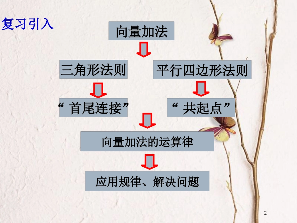 江苏省宿迁市高中数学 第二章 平面向量 2.2 向量的线性运算—向量的减法课件 苏教版必修4_第2页