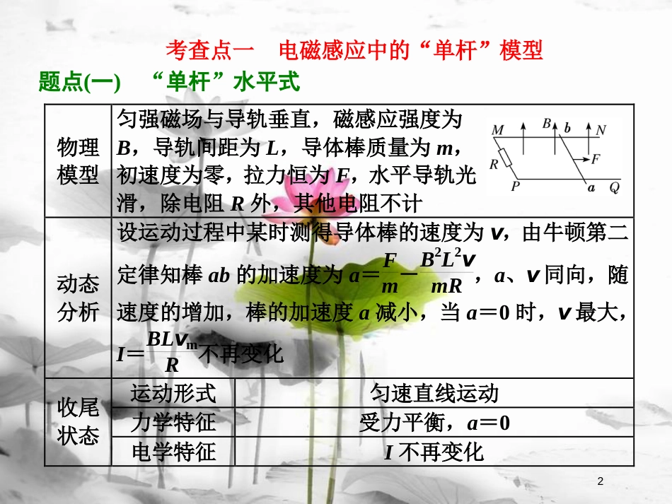 高考物理二轮复习 第23讲 电磁感应中的动力学和能量问题课件_第2页