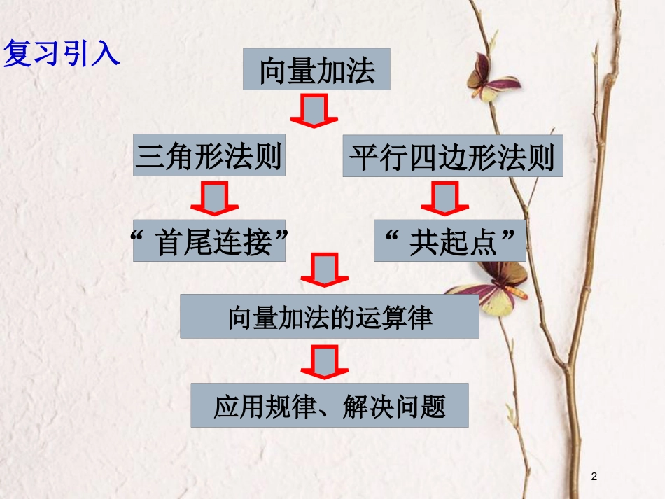 江苏省宿迁市高中数学 第二章 平面向量 2.2.2 向量的减法课件2 苏教版必修4_第2页