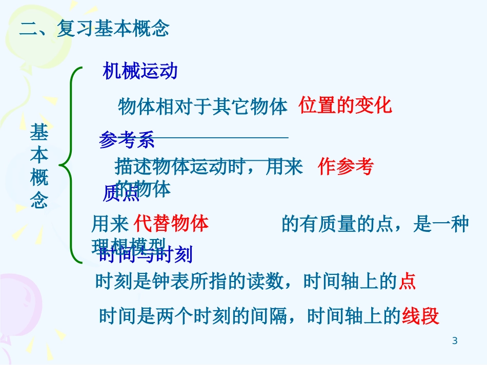 高中物理 运动的描述复习课件 新人教版必修1_第3页