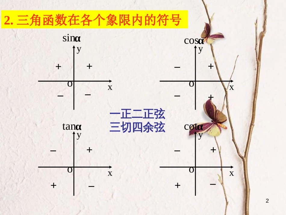 江苏省宿迁市高中数学 第一章 三角函数 1.2 任意角的三角函数（3）课件 苏教版必修4_第2页