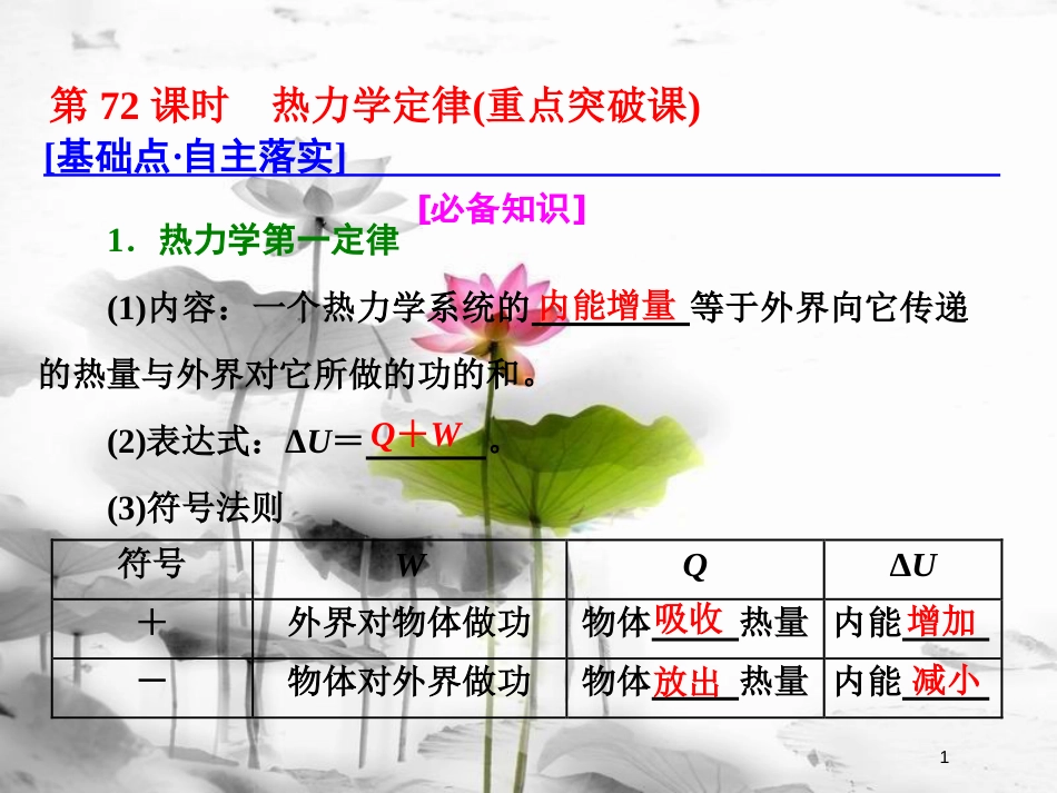 （新课标）高考物理总复习 第十三章 热学 第72课时 热力学定律（重点突破课）课件 选修3-3_第1页