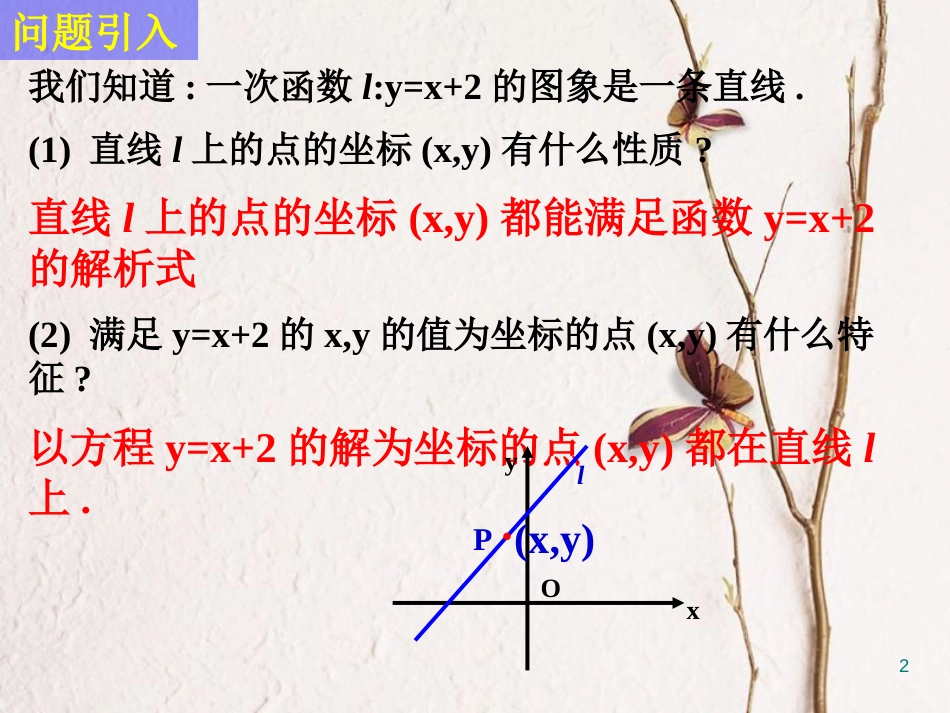 江苏省宿迁市高中数学 第2章 平面解析几何初步 2.1.2 直线的方程1 点斜式课件 苏教版必修2_第2页