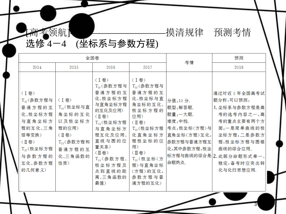 高考数学二轮复习 第一部分 专题八 选修系列 1.8.2 不等式选讲课件 理_第3页