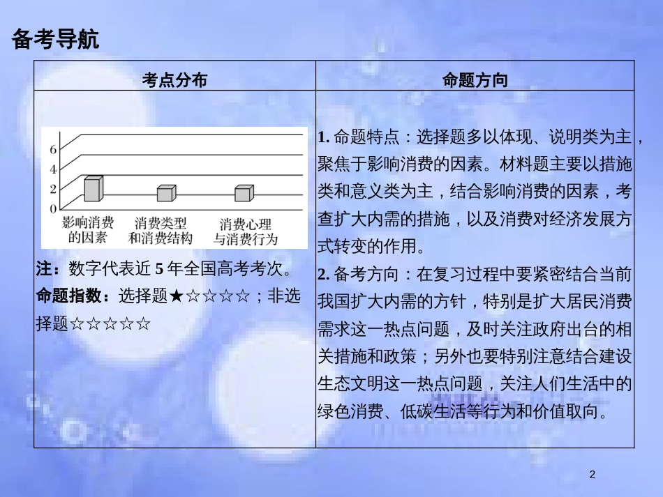 高考政治一轮复习 第一单元 生活与消费 课时3 多彩的消费课件 新人教版必修1_第2页