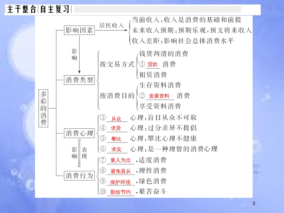 高考政治一轮复习 第一单元 生活与消费 课时3 多彩的消费课件 新人教版必修1_第3页