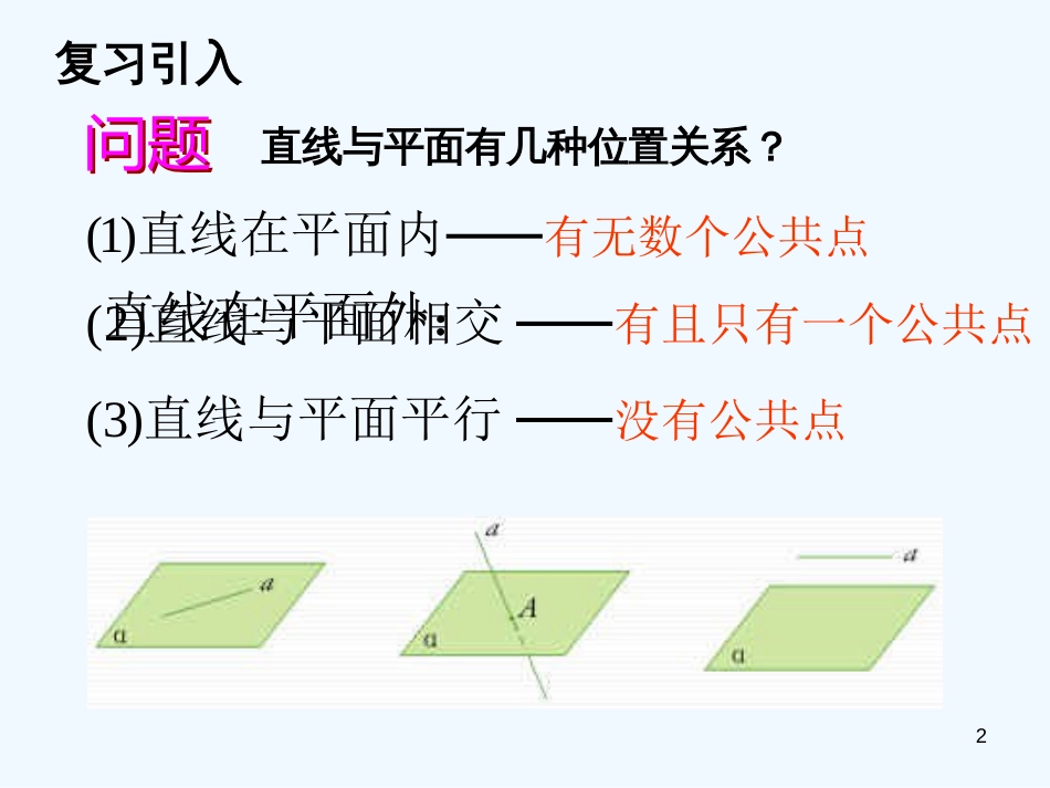 高中数学 2.2.1直线与平面平行的判定 公开课课件 新人教A版必修2_第2页