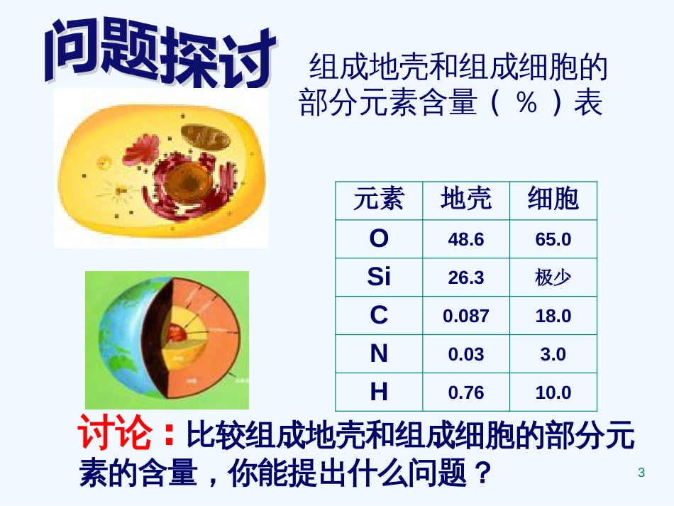 高中生物：第二章 第1节 细胞中的原子和分子课件苏教版必修1_第3页
