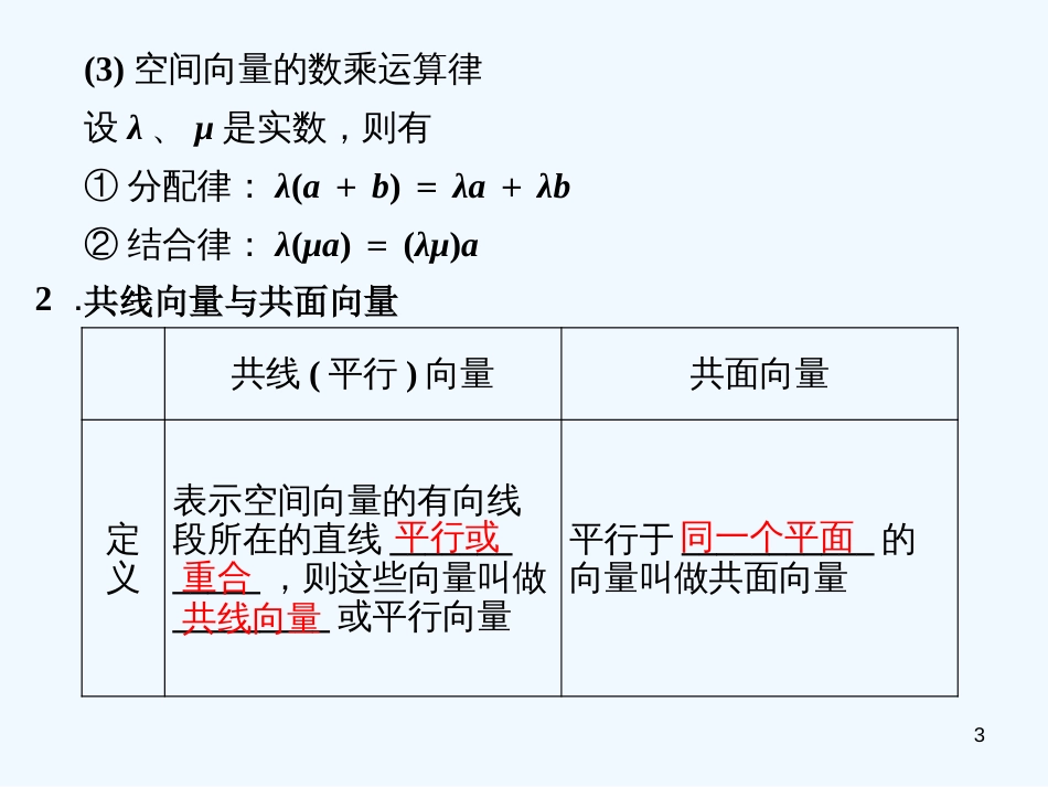 （新课程）高中数学《3.1.2 空间向量的数乘运算》课件 新人教A版选修2-1_第3页