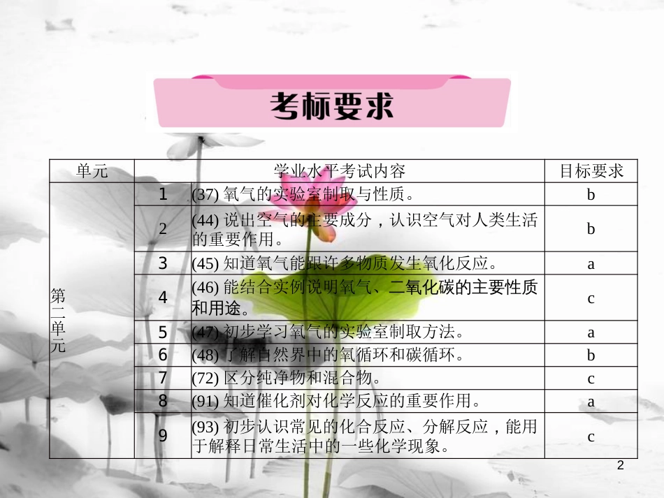 中考化学总复习第一编第2单元我们周围的空气（精讲）课件_第2页