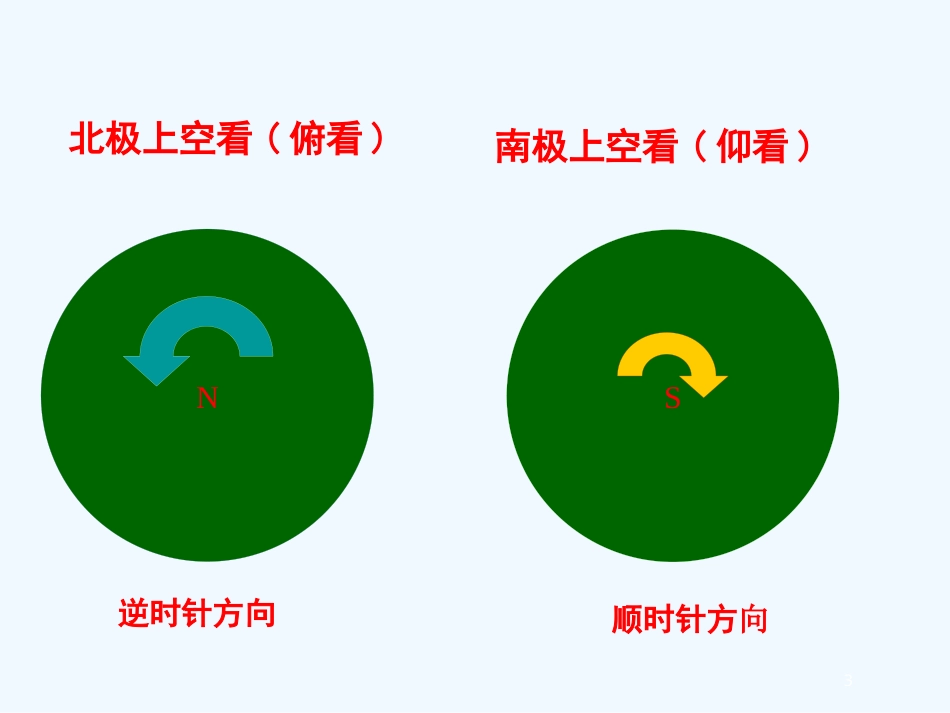高中地理《地球的运动》课件8 新人教版必修1_第3页