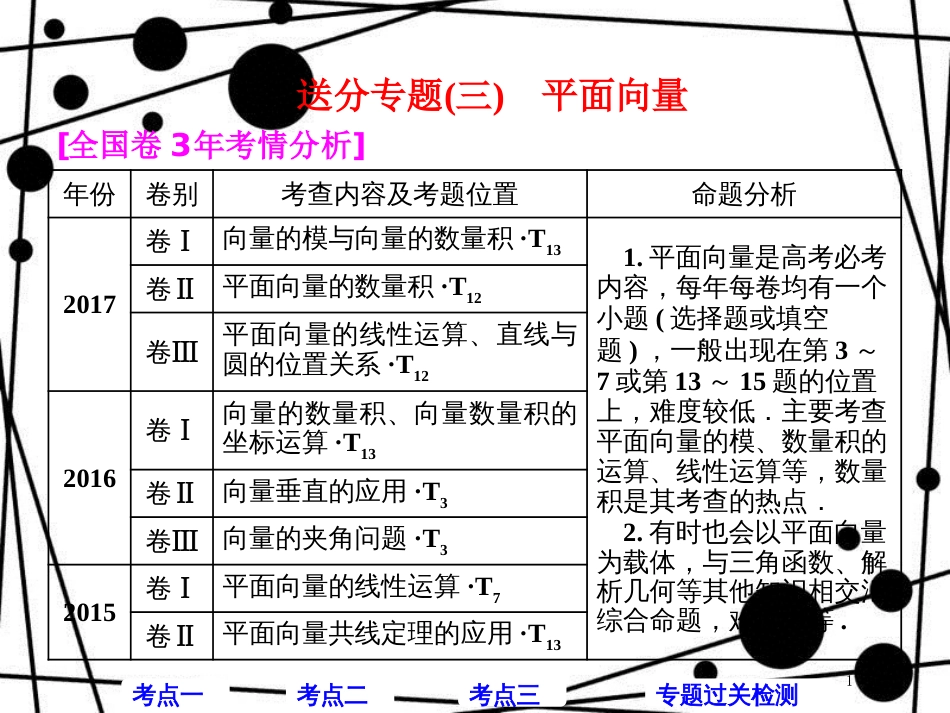 高考数学二轮复习 第一部分 层级一 送分专题（三）平面向量课件 理_第1页