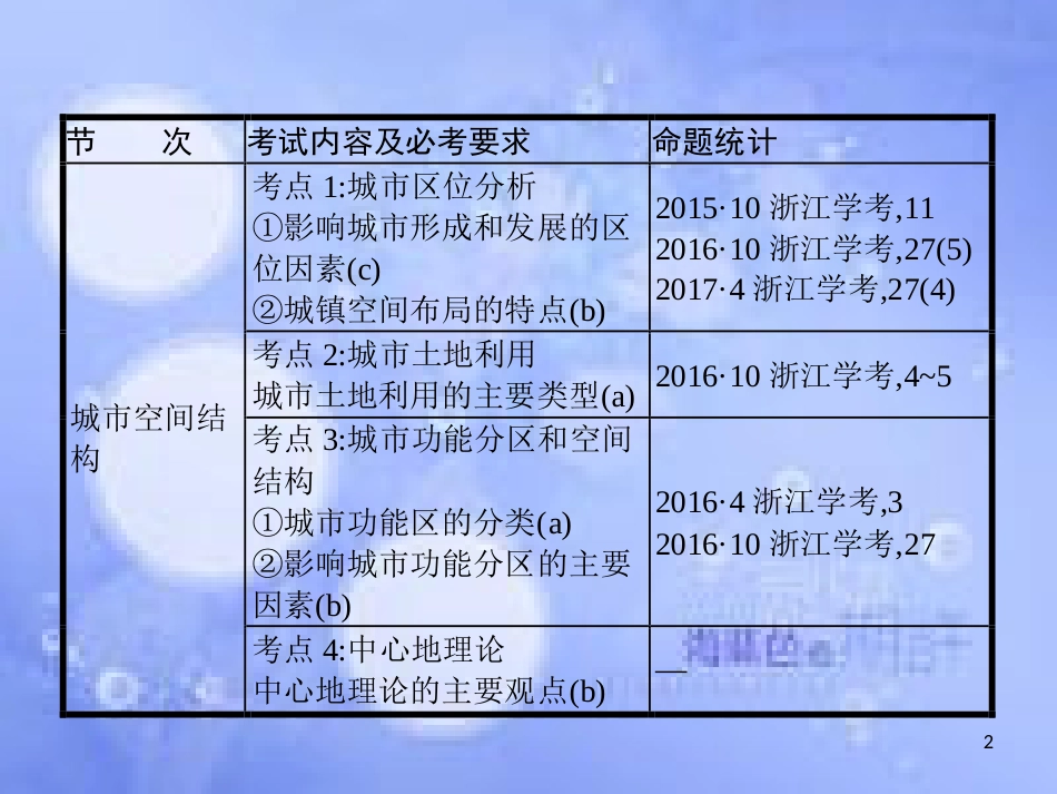 高考地理二轮专题复习 2.2 城市与环境课件 湘教版_第2页