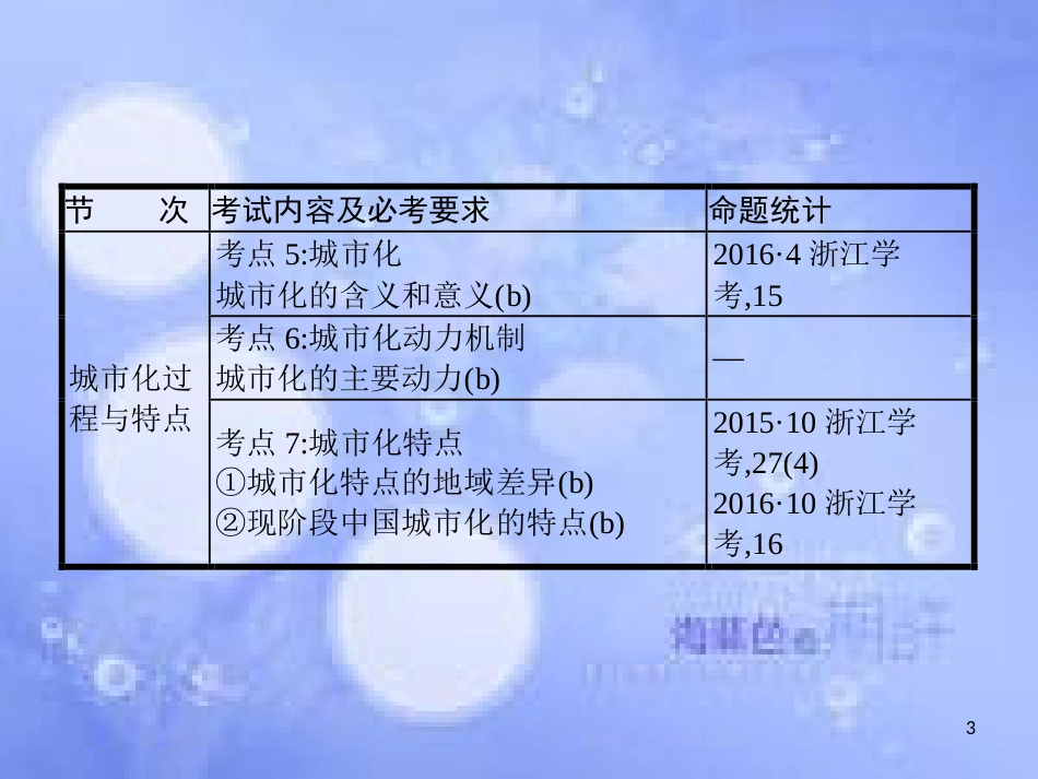 高考地理二轮专题复习 2.2 城市与环境课件 湘教版_第3页