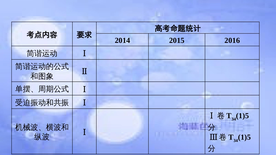 高考物理一轮复习 第十四章 机械震动 机械波 光 电磁波 相对论简介 第一讲 机械振动课件_第2页