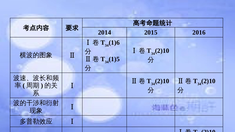 高考物理一轮复习 第十四章 机械震动 机械波 光 电磁波 相对论简介 第一讲 机械振动课件_第3页