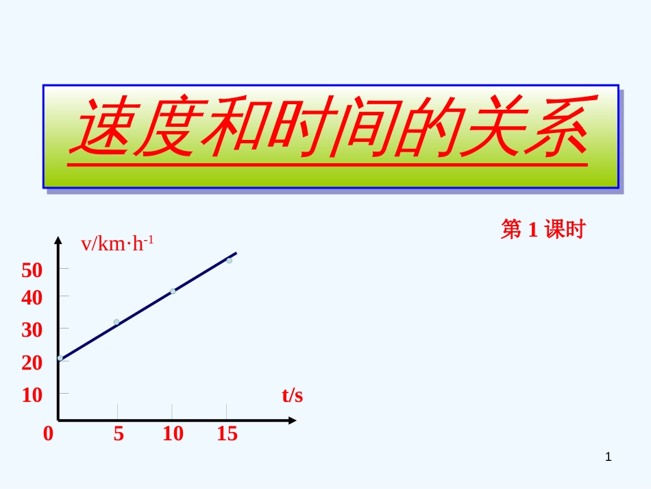 高中物理：2.2《速度和时间的关系》课件（新人教版必修1）_第1页