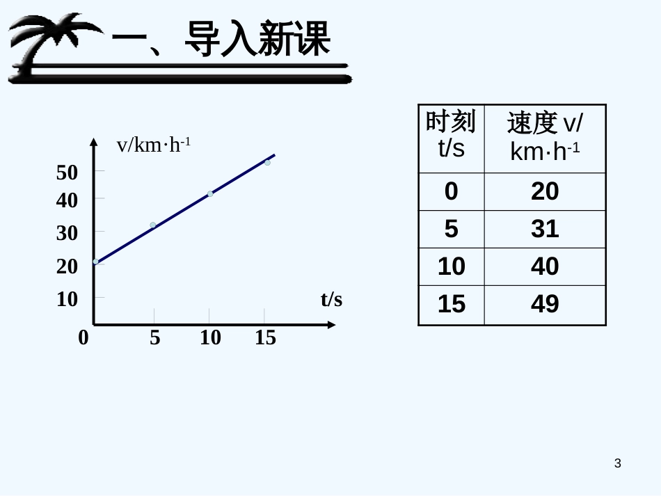 高中物理：2.2《速度和时间的关系》课件（新人教版必修1）_第3页