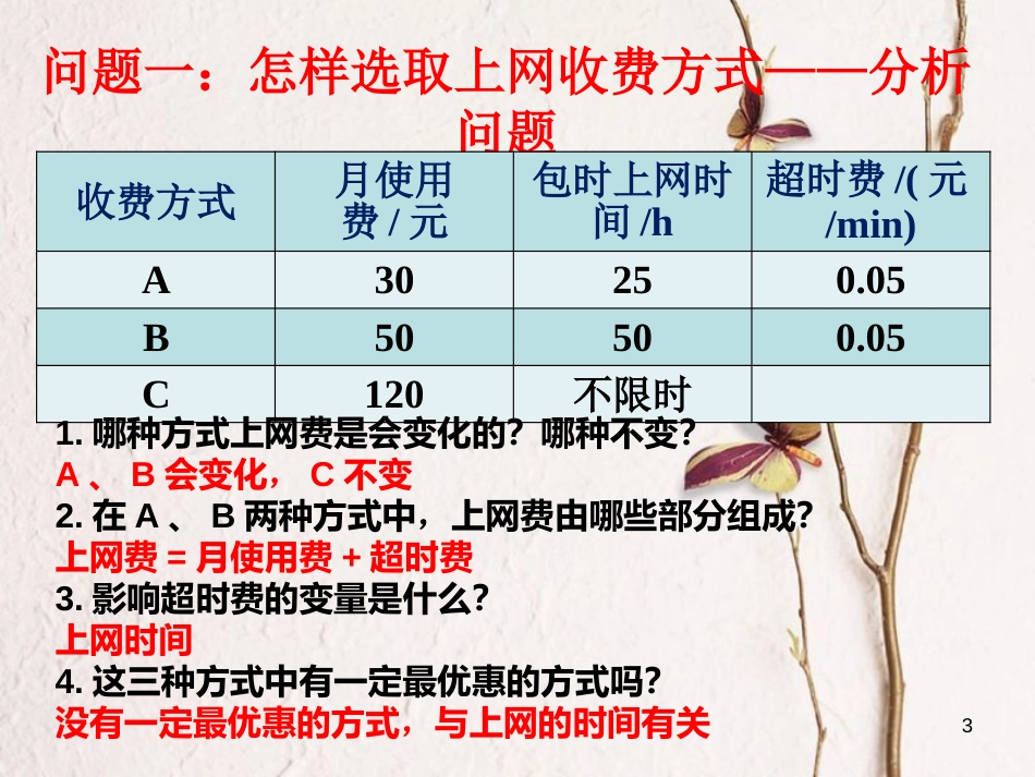 贵州省册亨县者楼镇八年级数学下册 19.3 课题学习 方案选择课件 （新版）新人教版_第3页