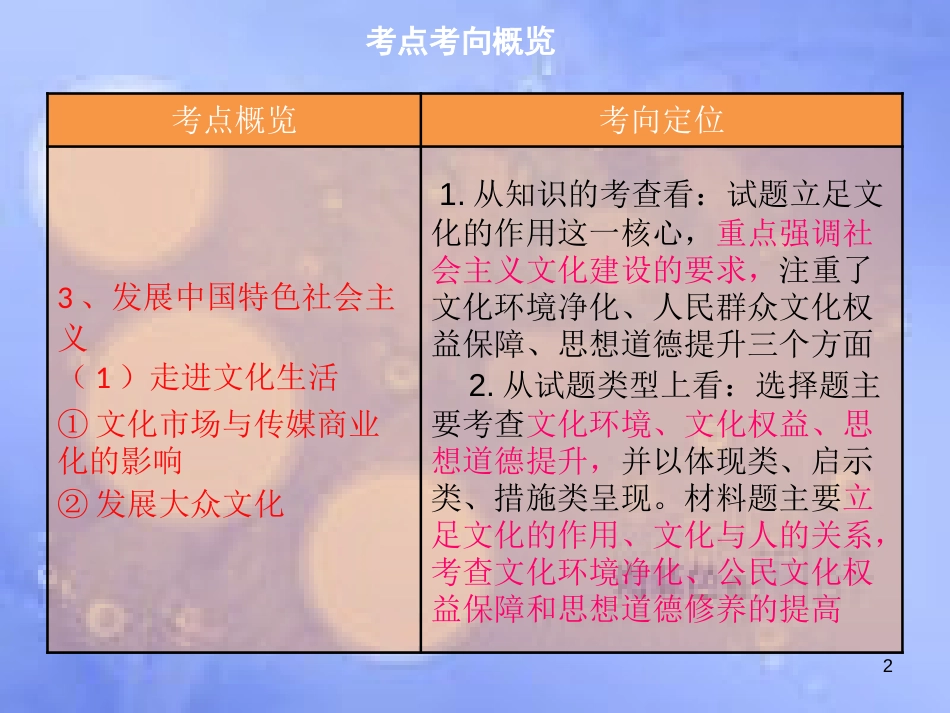 高考政治一轮复习 第八课 走进文化生活课件_第2页
