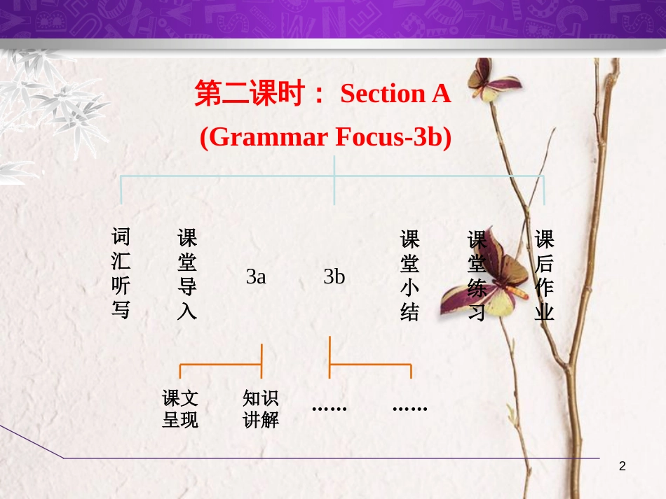 七年级英语下册 Unit 7 It’s raining Section A（Grammar Focus-3b）课件 （新版）人教新目标版_第2页