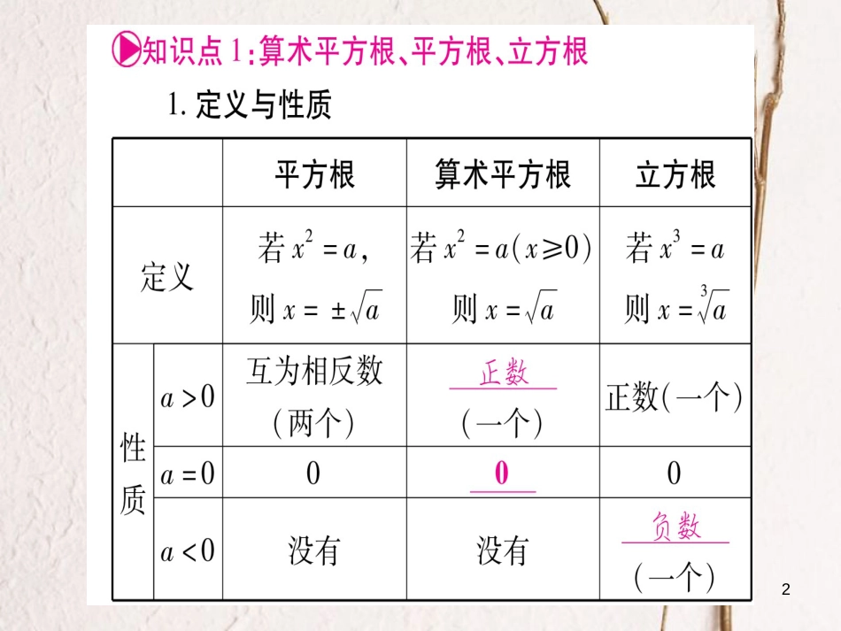 （广西北部湾专版）中考数学总复习第一轮考点系统复习第1章数与式第4节数的开方与二次根式课件新人教版_第2页