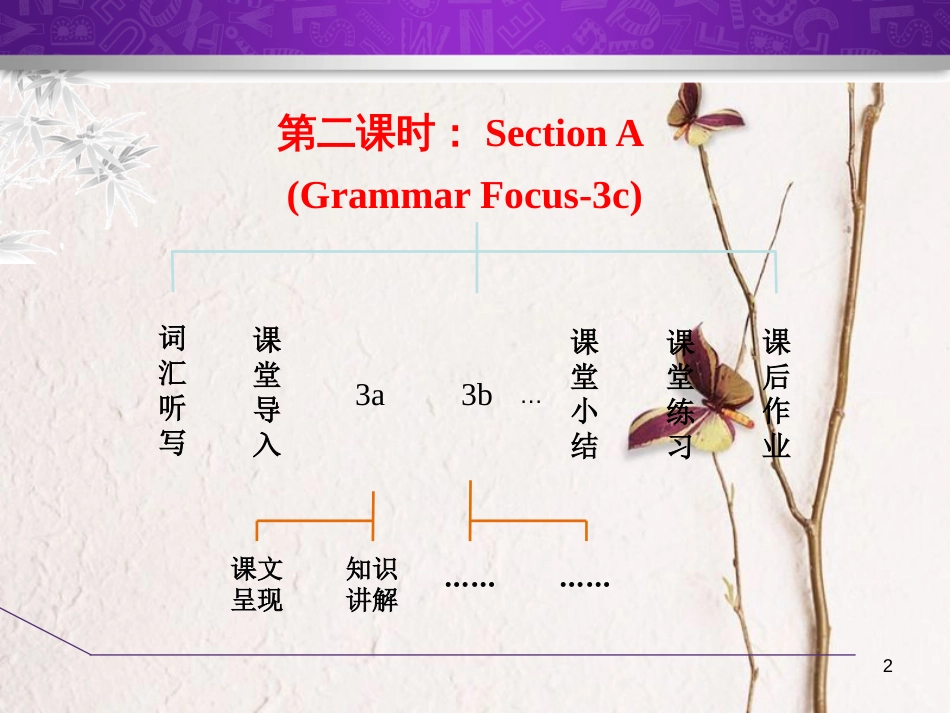 七年级英语下册 Unit 8 Is there a post office near here Section A（Grammar Focus-3c）课件 （新版）人教新目标版_第2页