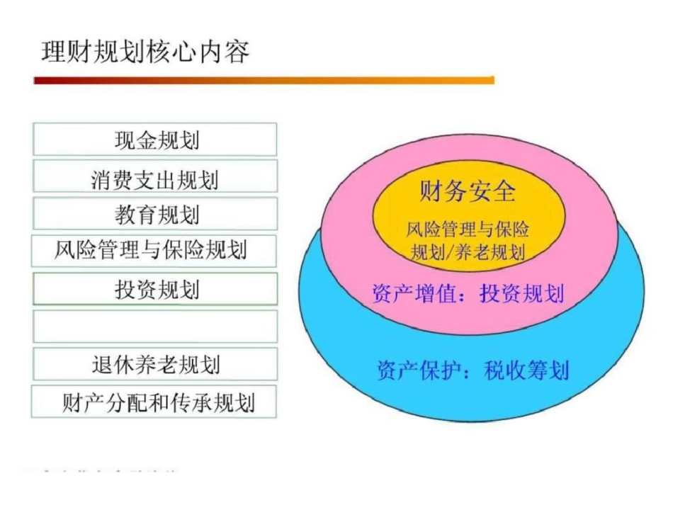 助理理财师考前辅导_第3页