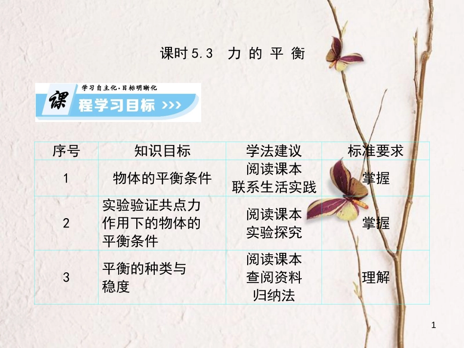 高中物理 第4章 力与平衡 第3节 力的平衡课件 鲁科版必修1_第1页