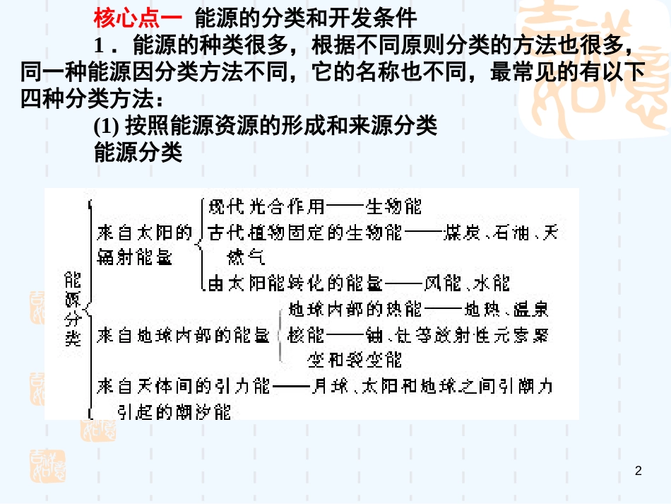 高中地理 第三章区域自然资源综合开发利用课件 新人教版必修3_第2页