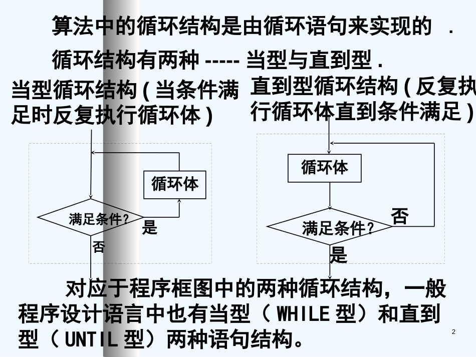 高中数学：1.2.3《循环语句》课件（1）（新人教A版必修3）_第2页