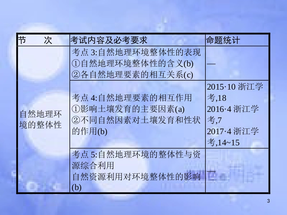 高考地理二轮专题复习 1.5 自然地理环境的整体性与差异性课件 湘教版_第3页