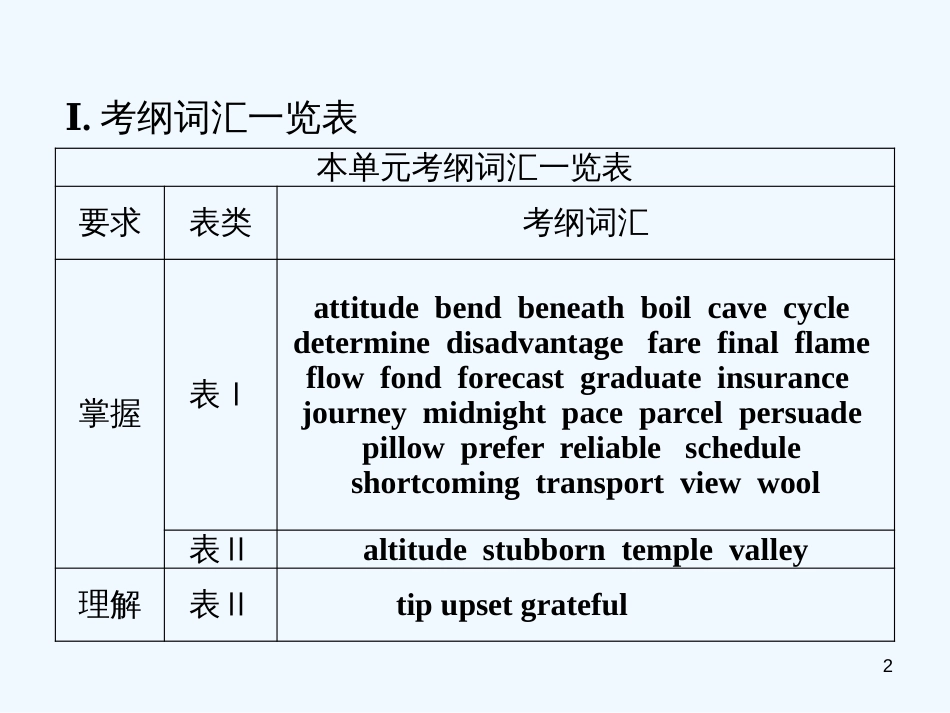 高中英语 Unit 3 Section Ⅴ 本单元考纲词汇专练课件 新人教版必修1_第2页