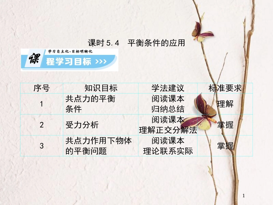 高中物理 第4章 力与平衡 第4节 平衡条件的应用课件 鲁科版必修1_第1页