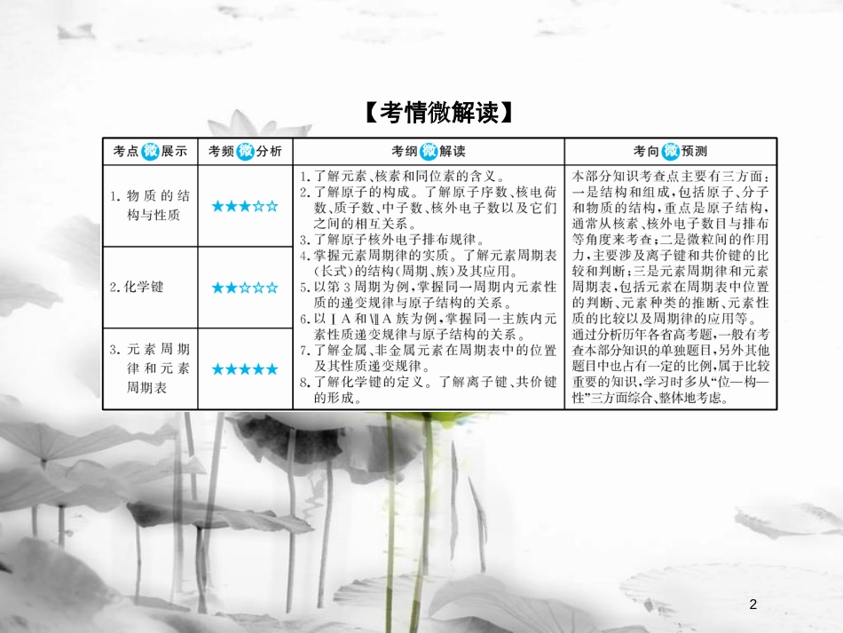 （新课标）高考化学大一轮复习 15原子结构课件 新人教版_第2页