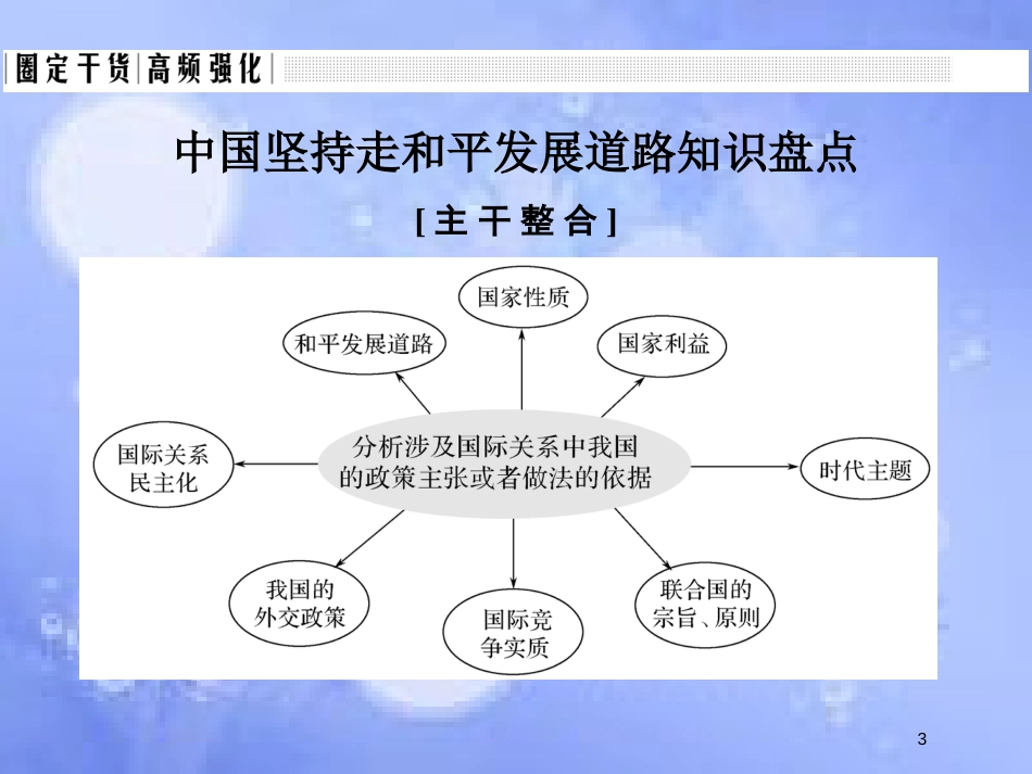 高考政治一轮复习 单元复习课-特色讲座八课件 新人教版_第3页