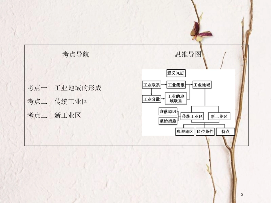 高考地理第三部分人文地理第十二单元工业地域的形成与发展第二讲工业地域的形成和工业区课件_第2页