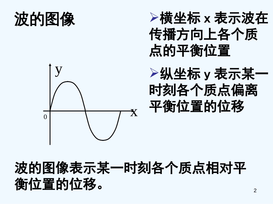 高中物理《12-2波动图象》课件新人教版选修3_第2页