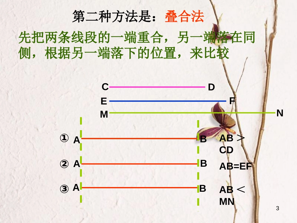 七年级数学上册 4.5 最基本的图形—点和线 4.5.2 线段的长短比较教学课件 （新版）华东师大版_第3页