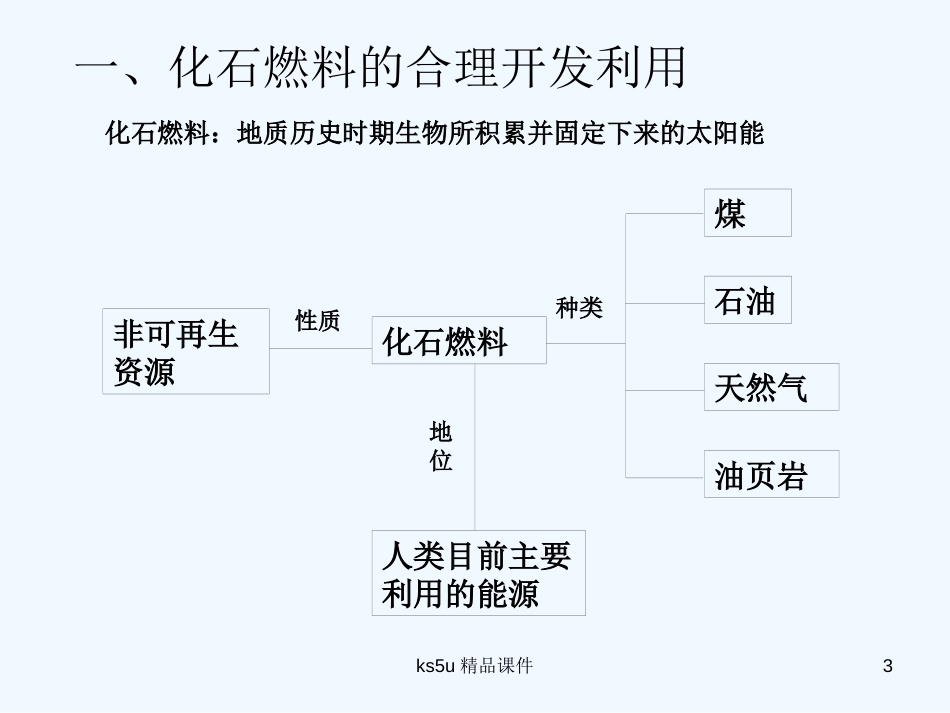 高中地理：第二节非可再生资源合理开发利用对策课件人教版选修6_第3页