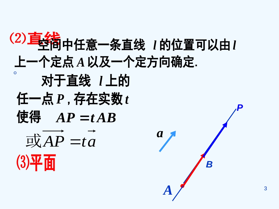 高中数学：第十三章《空间向量与立体几何》课件（新人教版选修2-1）_第3页