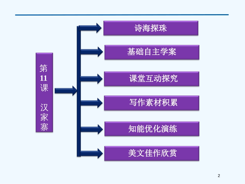 高中语文 第四单元第11课汉家寨课件 粤教版选修4_第2页