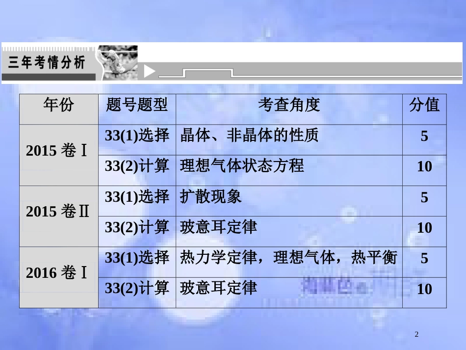 高考物理二轮复习 第一部分 专题七 选考部分 第1讲 热学课件 新人教版_第2页