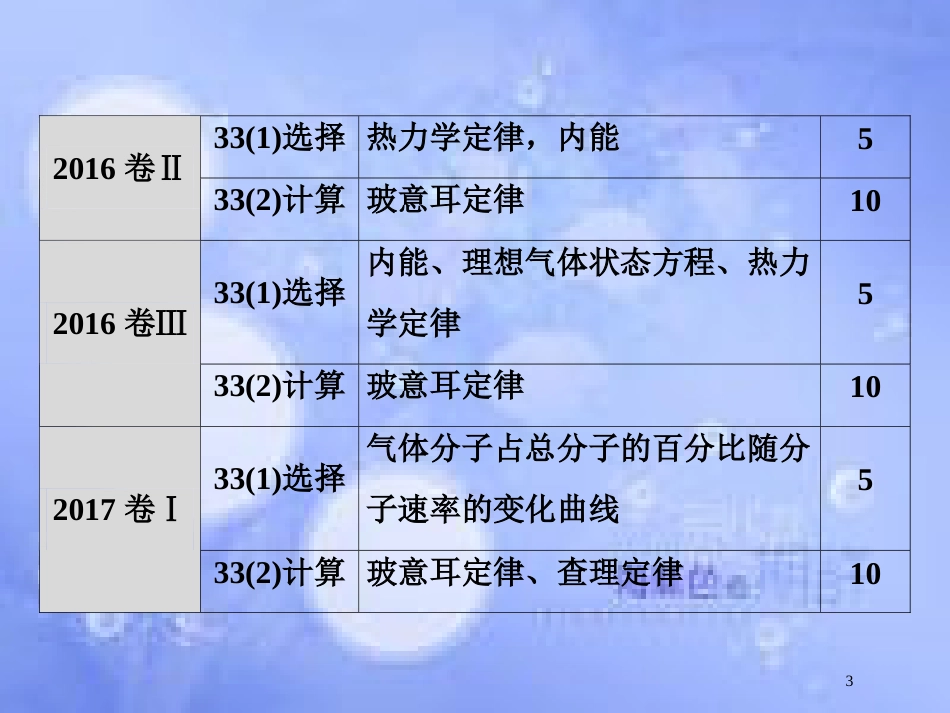 高考物理二轮复习 第一部分 专题七 选考部分 第1讲 热学课件 新人教版_第3页