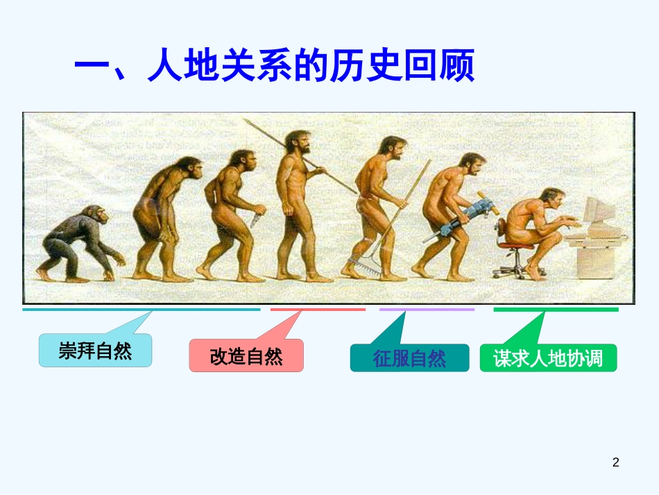 高中地理 人地关系思想的演变课件 中图版必修1_第2页